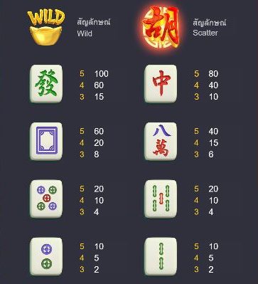 รีวิว Mahjong Ways paytable